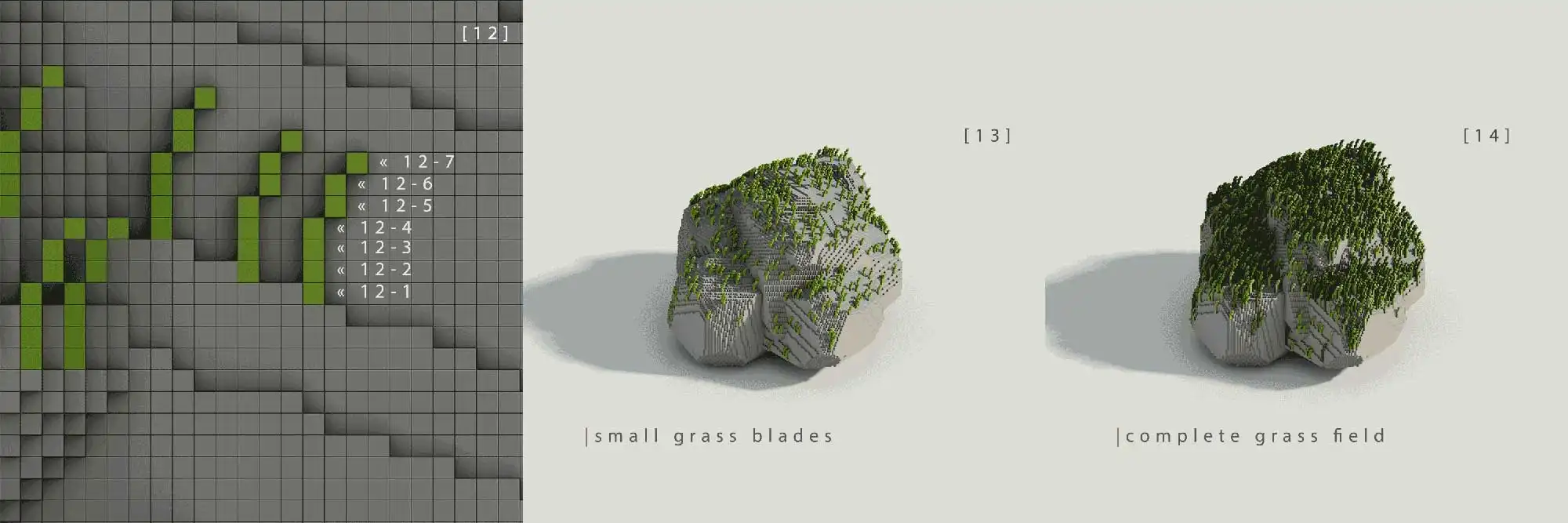 Height layer separation