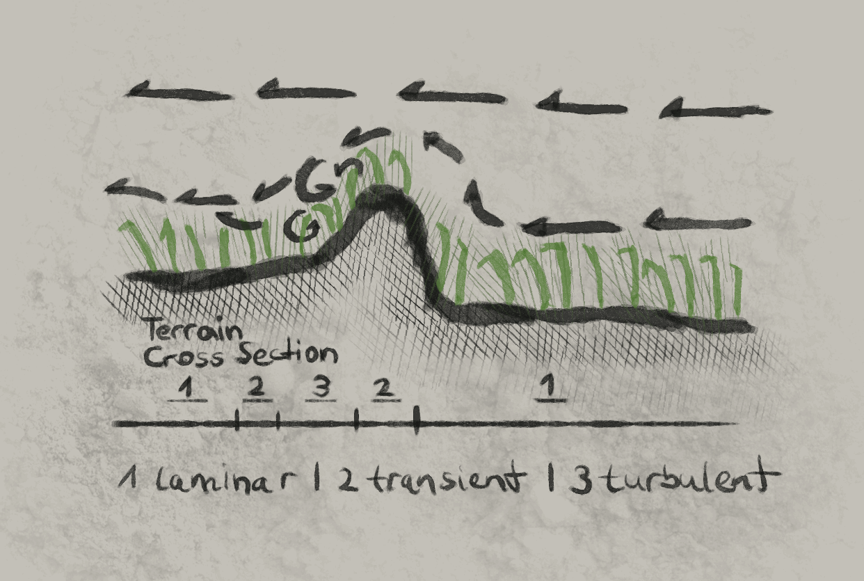 The role of surface topologies on aerodynamics